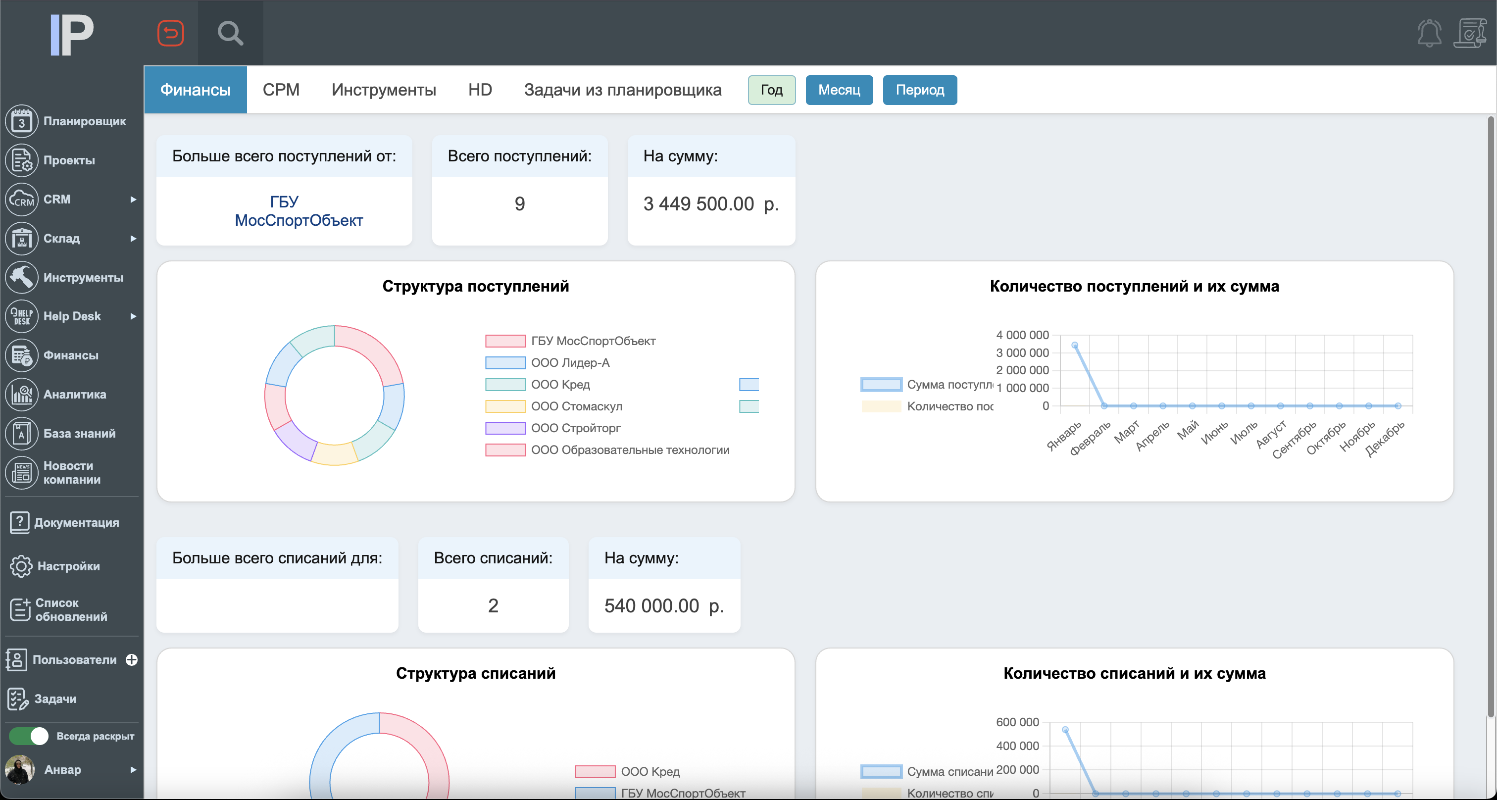Финансовый учёт в InstallPlan